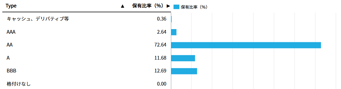 AGG格付け