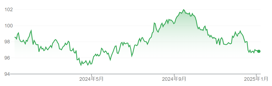 AGG価格