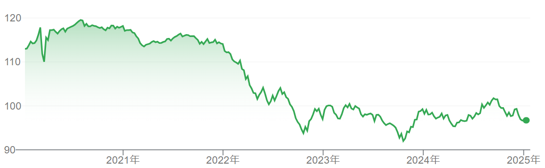 AGG価格