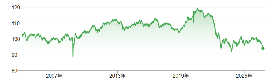 AGG価格