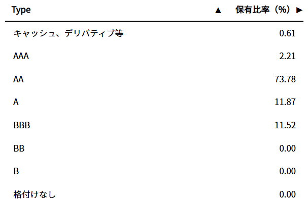 AGG信用格付け