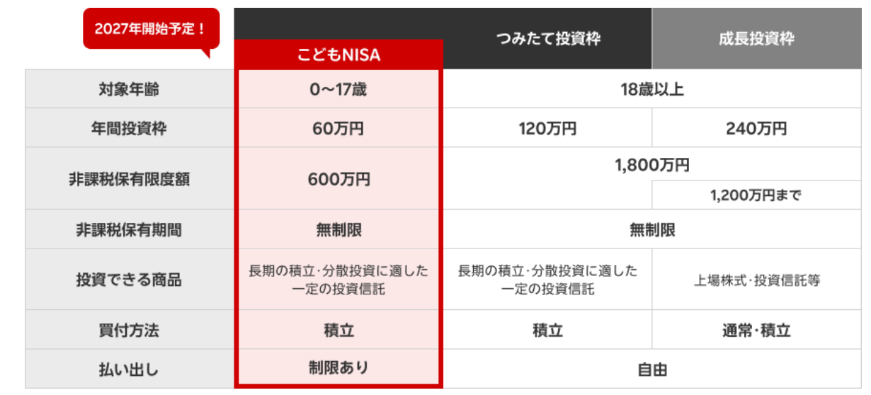 こどもNISA比較表